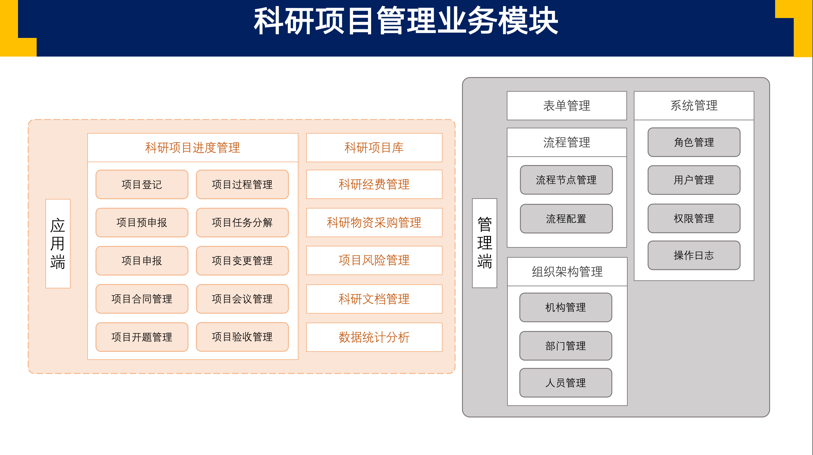 产品经理，产品经理网站